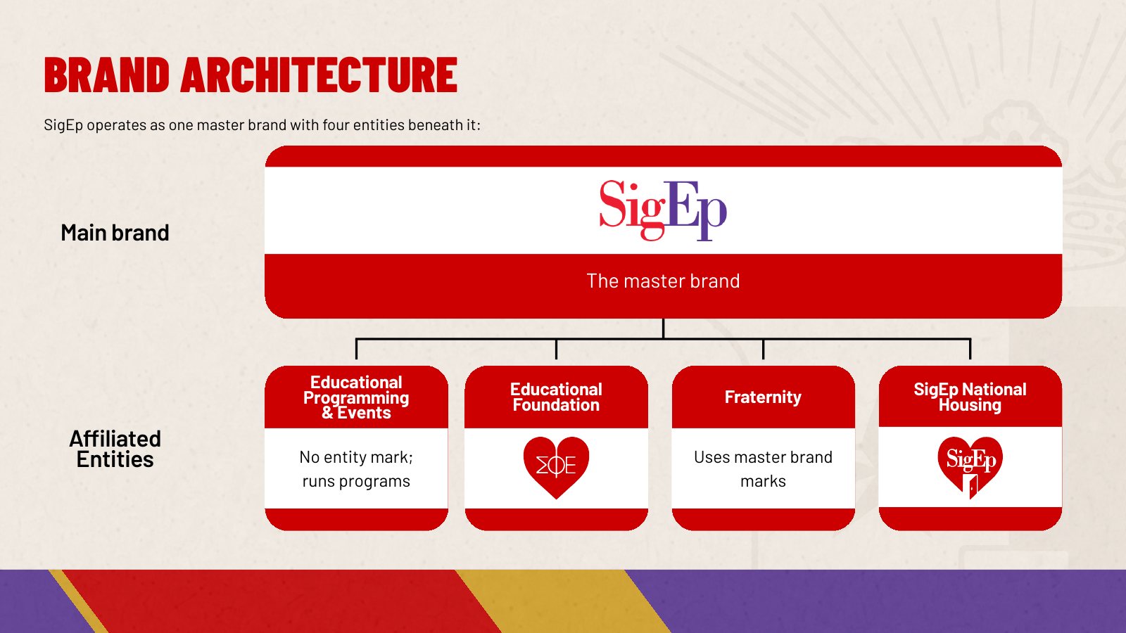 Brand architecture