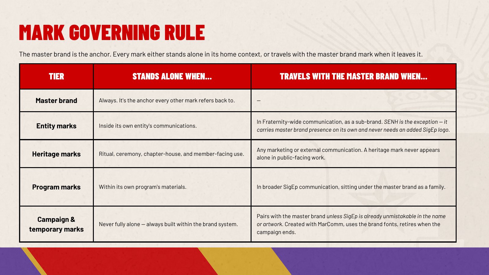 Mark governing rule
