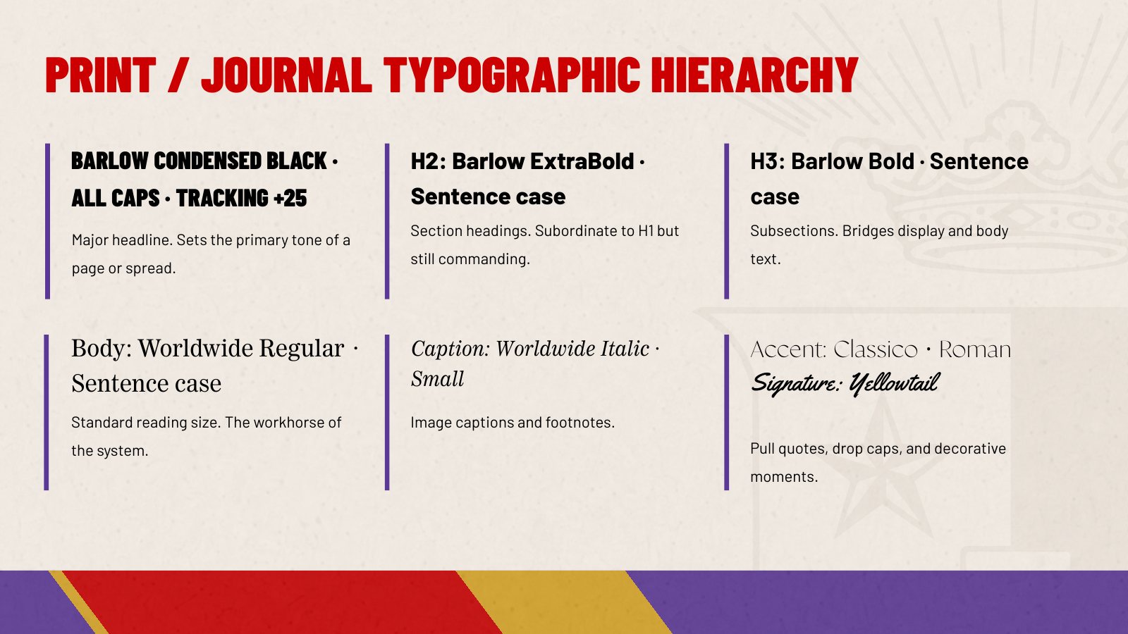 Typographic hierarchy